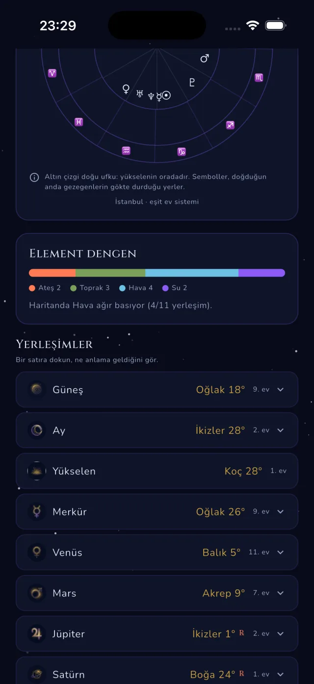 Günlük Kahin uygulamasında doğum haritası çarkı ekranı